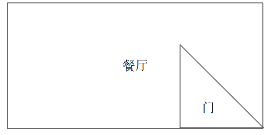 研看楼房住宅风水图解,做一个讲究居所的人