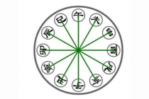 冲太岁是什么意思 遇到冲太岁的年份怎么办