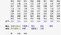 八字算命财库多少